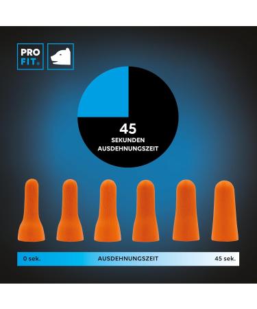 Per Fit Hearing Protection Earplugs - Soft PU Noise Insulation 50 Pairs - Ultimate Hearing Protection for All Environments - Buy Online on GoSupps.com