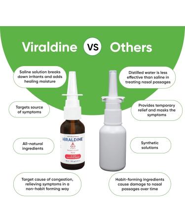 Buy .5% Povidone-Iodine Nasal Spray - Rapid Relief for Daily Congestion 100 Applications 30ml - International Shipping Available - Buy Online on GoSupps.com