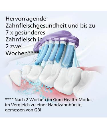 Philips Sonicare G3 Premium Gum Care Toothbrush Heads - 4-Pack HX9054/17 - Enhance Oral Health - Buy Online on GoSupps.com