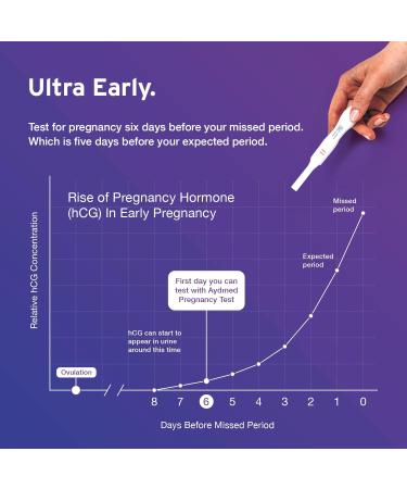 Aydmed Professional Ultra Early Pregnancy Test Dip Cards | 5 Pack | 99% Accuracy | Test 6 Days Before Missed Period - Buy Online on GoSupps.com