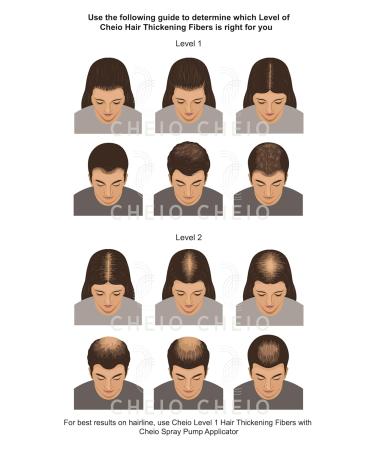 Hair Thickening Fibers - 27.5g - Medium Brown - Keratin Solution for Bald Spots & Thinning Hair - Fast Coverage for Men & Women - Buy Online on GoSupps.com