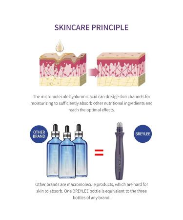 RollOn Eye Serum - Moisturizing Anti-Wrinkle Firming Treatment for Dark Circles | Anti-Aging Skin Care (01) - Buy Online on GoSupps.com
