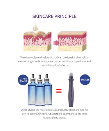 Roll On Retinol Eye Serum | Anti-Aging Eye Care for Dark Circles - 15ml - Buy Online on GoSupps.com