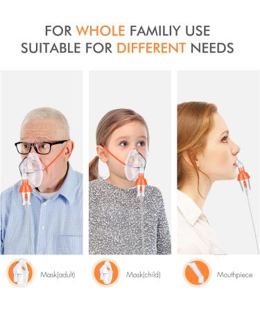 SMALL VOLUME NEBULIZER Compressor Mesh Machine for Kids and Adult at Home - Buy Online on GoSupps.com