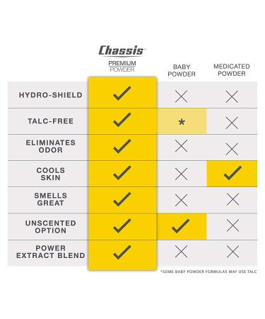 Chassis Man Care Premium Powder 4.4 oz - Comfort & Freshness for Men - Buy Online on GoSupps.com