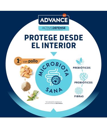 Advance Mini Adult Chicken - Small Breed Adult Dog Food with Chicken 7 kg - Buy Online on GoSupps.com