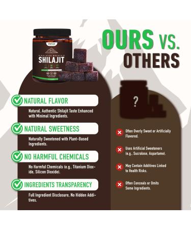 Detox Organics Shilajit Gummies - Authentic Shilajit Blend with Himalayan Ashwagandha & Sweetened Organic Manuka Honey - Crafted for Vitality & Immune Support - Glyphosate-Free - 60 Count - Buy Online on GoSupps.com