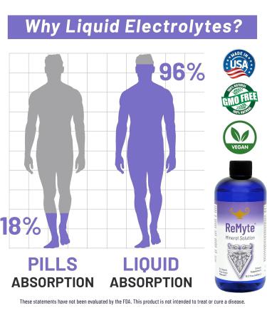 RnA ReSet ReMyte Electrolyte Mineral Solution Liquid Multi Mineral 480ml - 12 Minerals with Iodine, Selenium, Zinc, Magnesium - 2-Pack by Dr. Carolyn Dean - Buy Online on GoSupps.com