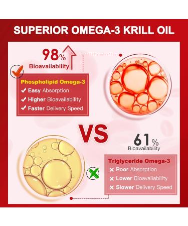 NATURE TARGET Krill Oil 1200mg with Omega-3 EPA & DHA with Astaxanthin Phospholipids & Choline - Supports Heart Brain Join Health Non-GMO Gluten Free 120 Softgels (60 Servings) 120 Count (Pack of 1) - Buy Online on GoSupps.com