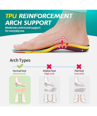 Plantar Fasciitis Insoles for Men Women - Arch Support Orthotic Insoles for Flat Feet Pain Relief - Metatarsalgia Comfort - Lake Blue & Yellow - Size S (6.5-7.5) - Buy Online on GoSupps.com