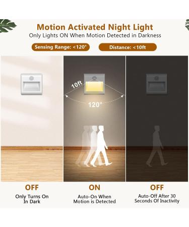 2-Pack Motion Detector LED Night Light - Battery Operated 3 Modes for Kids' Rooms Hallways & More - Natural White - Buy Online on GoSupps.com