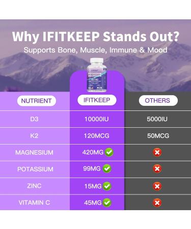 SUWENY Magnesium Potassium D3 K2 10000IU Supplement - Bone/Heart Health Immune/Mood Support Energy for Adults - High Absorption Non-GMO - 60 Caps (1) - Buy Online on GoSupps.com
