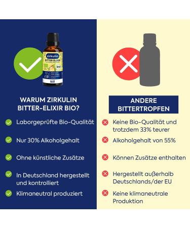 Circular Bitter Elixir | Bio Bitter Drops 50ml | Vegan Sugar-Free | Hildegard von Bingen | Herbal Extract from 11 Herbs | 1 800 Drops | Shop Now - Buy Online on GoSupps.com