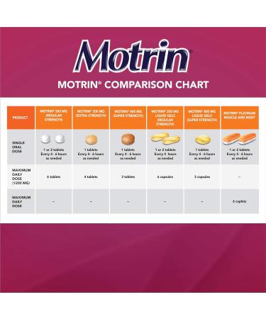Motrin Super Strength Tablets Pain Reliever for Menstrual Pain Back Pain Ibuprofen 400mg 16 Tablets orange 16 Count (Pack of 1) Tablets - Buy Online on GoSupps.com