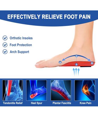 Plantar Fasciitis Heel Cups | Orthotic Inserts for Heel Pain & Achilles Tendonitis | Shock Absorbing 3/4 Arch Support Insoles - Men & Women Sizes - Buy Online on GoSupps.com
