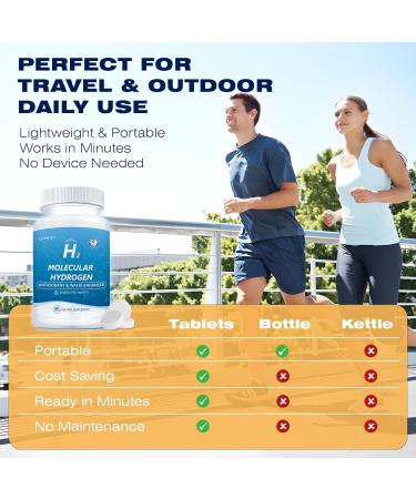 Hydrogen Water Tablets - H2 Molecular Hydrogen Tablets for Drinking Water 8PPM with Magnesium Orange Flavor 60 Count Electrolytes Hydration Support Energy Brain Health Antioxidant Non-GMO 60 Count (Pack of 1) - Buy Online on GoSupps.com