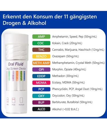 Buy LuxMediq 5x Saliva Drug Test for 11 Drug Species + Alcohol Rapid Multi-Drug & THC Cocaine Amphetamine Detection - Buy Online on GoSupps.com