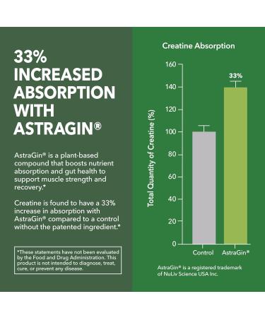 Micronized Creatine Monohydrate Capsules with AstraGin - Supports Muscle Strength Energy and Recovery - 120 Count - Enhanced Absorption Formula - 3g Per Serving - Vegan and Non-GMO - Month Supply - Buy Online on GoSupps.com