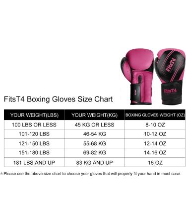 FitsT4 Pro Grade Boxing Gloves: Rose 10 oz | PU Leather for Kickboxing, Muay Thai, MMA | Sparring & Training Glove - Buy Online on GoSupps.com