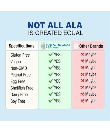Puregen Labs Alpha Lipoic Acid 600mg High Potency 180 Servings - Antioxidant Support | No Harmful Additives | Non-GMO NO Gluten and Dairy 600 mg per Veggie Capsule - Buy Online on GoSupps.com