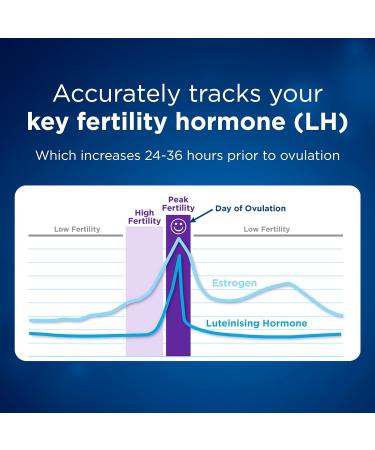 Clearblue Advanced Digital Ovulation Test Kit Plus Bonus Rapid Detection Pregnancy Test 10 Ovulation Tests & 1 Pregnancy Test 10 Count (Pack of 1) - Buy Online on GoSupps.com