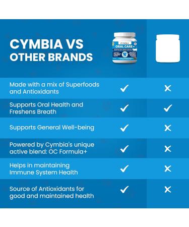 Cymbia Cat Oral Care+ Cat Dental Chew Supplement for Plaque & Tartar Control Fresher Breath & Stronger Immune System Natural Ingredients for Cat Dental Care Approx. 70 Days Supply - Buy Online on GoSupps.com