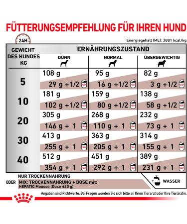 ROYAL CANIN Hepatic Dog Food 1.5 kg Variety 1.5 kg (Pack of 1) - Buy Online on GoSupps.com