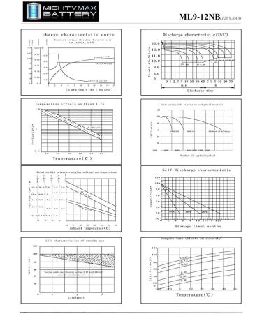 Mighty Max 12V 9AH SLA Battery Replacement for Generac XP8000E Generator - Reliable International Shipping - Buy Online on GoSupps.com