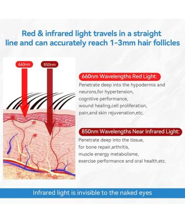 TMXKOOK Chapeau de th rapie Rouge LED Red Am lioration de la Croissance des Cheveux - 215pcs LED pour Le Traitement de la Perte de Cheveux favorisez Une Repousse Rapide - Buy Online on GoSupps.com
