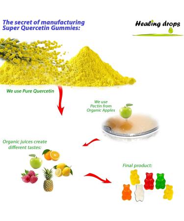 Quercetin with Bromelain Gummies - Vitamin C + Zinc + D3 - 500mg for Kids & Adults - Buy Online on GoSupps.com