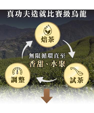Taiwan unique tea Oolong tea formulated by competition grade tea masters-Lishan 75g*6 - Buy Online on GoSupps.com