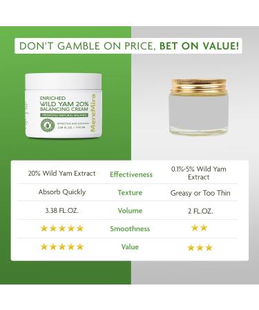 Wild Yam Cream for Hormone Balance | Barbara O'Neill's Recommended Solution for Menopause & Hormonal Wellness (3.38 fl. oz) - Shop Internationally - Buy Online on GoSupps.com