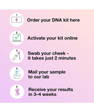MyHeritage DNA Test Kit: Ancestry & Ethnicity Genetic Testing with DNA Matching - 2,114 Geographic Regions Covered - Buy Online on GoSupps.com