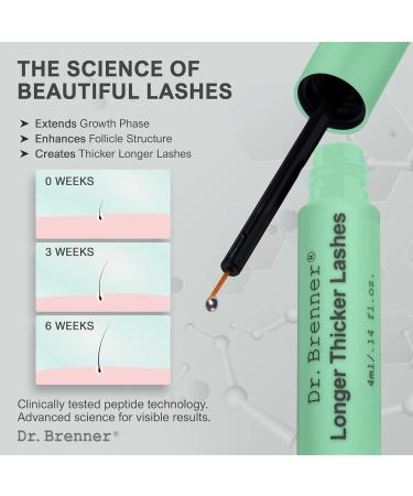 Dr. Brenner Eyelash enhancing serum with peptides for thicker longer and fuller lashes - Buy Online on GoSupps.com