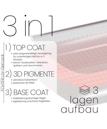 Bot 20x UV Gel Nail Foil - Self-Adhesive Up to 3 Weeks Dermatest Approved - All-in-One Flamingo Nail Foils - Buy Online on GoSupps.com