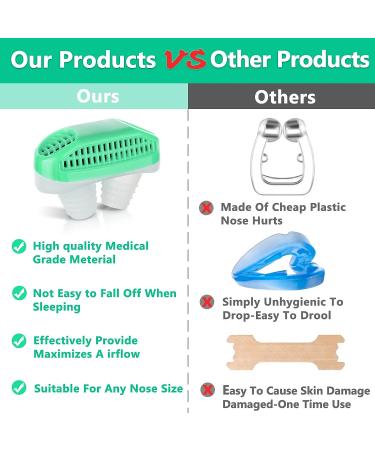 Anti Snoring Device - Stop Snoring Solution for Better Sleep | Ideal for CPAP Users | Comfortable Nasal Snoring Aid for Men & Women - Buy Online on GoSupps.com