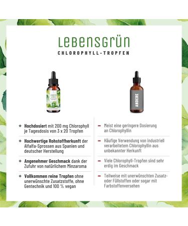 Lifelong Alfalfa Chlorophyll Liquid 50ml - 200mg Daily Dose - Vegan Drops Alternative to Tablets - Buy Online on GoSupps.com