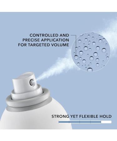 Goldwell StyleSign Root Boost Spray - Buy Online on GoSupps.com