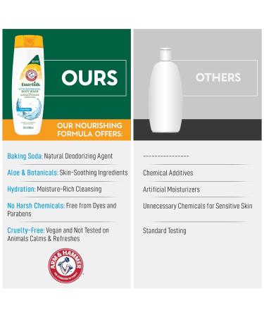 Essentials Body Wash for Women - Moisturizing Clear Water 22.5oz - Non-Toxic Shower Essential - Buy Online on GoSupps.com