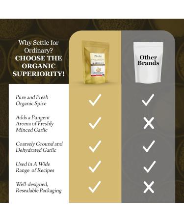 Minerva Spices Organic Garlic Granulates 5 Pounds 2.26 kg Premium Quality 100% Pure Non-GMO Vegan Gluten-Free and Kosher Certified  - Buy Online on GoSupps.com