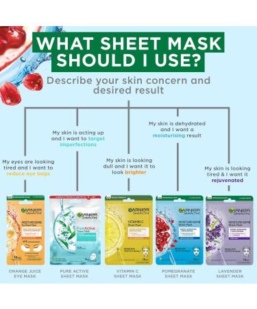 Garnier Sheet Masks Complete Collection Set of Sheet Masks for Face and Eyes With Natural Plant Extracts Hyaluronic Acid Serum and Vegan Biodegradable Tissue SkinActive 10 Pieces Complete collection 10 pack - Buy Online on GoSupps.com