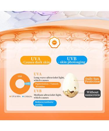Skincare Coreen Sunscreen Face Cream Spf 90+ Skincare Coreen Sunscreen Skin Sunscreen Repairing Moisturizing Skin Refreshing & Non-Sticky Moisturizing & Anti-Aging & Body Sunscreen (3PC) - Buy Online on GoSupps.com