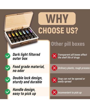 YUSHAN Travel Pill Organizer - 4x Daily Weekly Medicine Storage BPA-Free Pill Box for Vitamins & Supplements - Cute & Premium Quality - 2023 - Buy Online on GoSupps.com