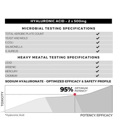 FOLIUS LABS Ultra High Purity Hyaluronic Acid Capsules 500mg - 95% Sodium Hyaluronate - Highly Purified and Bioavailable - Low Molecular Weight - Non-GMO Fermented - 120 Capsules - Buy Online on GoSupps.com