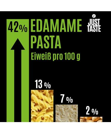 Buy JUST TASTE Edamame Spaghetti - Organic Vegetable Pasta - 250g Pack - Healthy & Delicious International Shipping - Buy Online on GoSupps.com