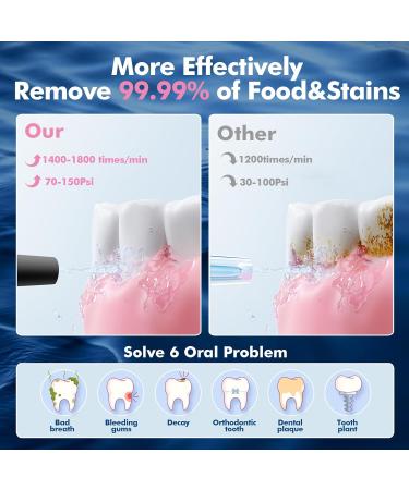 Buy Cordless Water Dental Flosser - 8 Jet Tips 300ML Portable & Rechargeable IPX7 Waterproof for Effective Teeth Cleaning - Perfect for Home & Travel (Black - Buy Online on GoSupps.com
