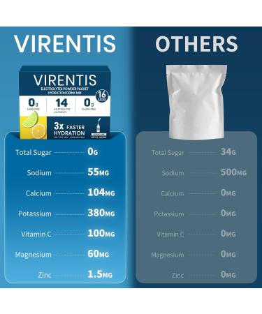 VIRENTIS 16 Sticks Electrolytes Powder Packets Sugar Free Hydration Packets, Liquid Daily IV Electrolyte Drink Mix for Rehydration with 8 Electrolytes & 6 Vitamins, 0 Calorie, Low Sodium, Lemon Lime - Buy Online on GoSupps.com