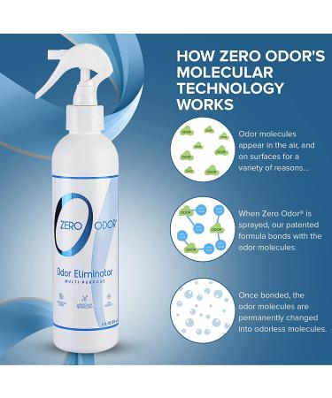 Zero Odor Multi-Purpose Household Odor Eliminator Trigger Spray - 8oz Unscented - Pack of 1 - Buy Online on GoSupps.com