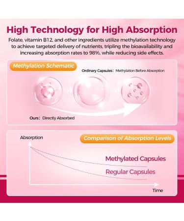 Mulittea Multivitamin for Women - 18+ Daily Women Multivitamin w/Biotin 10000mcg, Vitamin A, C, D, E & More for Hair, Skin and Nails - Methylated B9,B12 for Energy & Focus -120 CT 120 Count (Pack of 1) - Buy Online on GoSupps.com