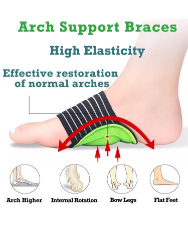 CCAIPU Arch Support Pads Thick Cushioned Compression Foot Arch Support with Arch Comfort Pad for Flat Feet Heel Spurs Pain Relief Fallen Arches for Women & Men - Buy Online on GoSupps.com